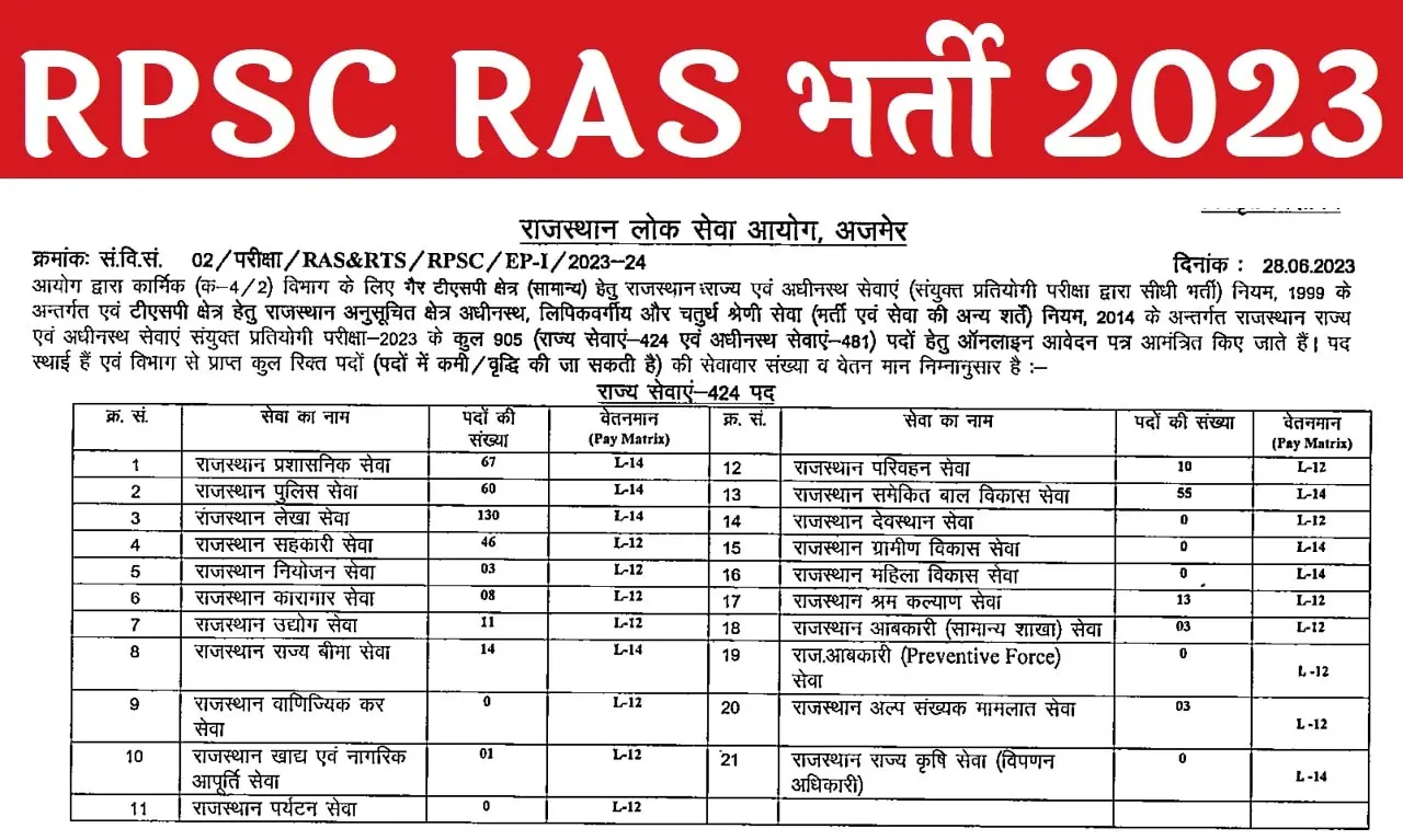 RPSC RAS Recruitment 2023